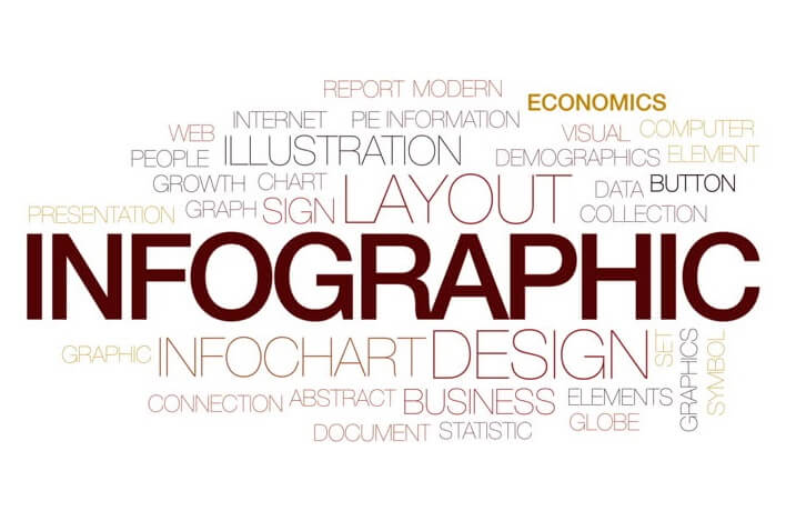 infographics by MedicoReach