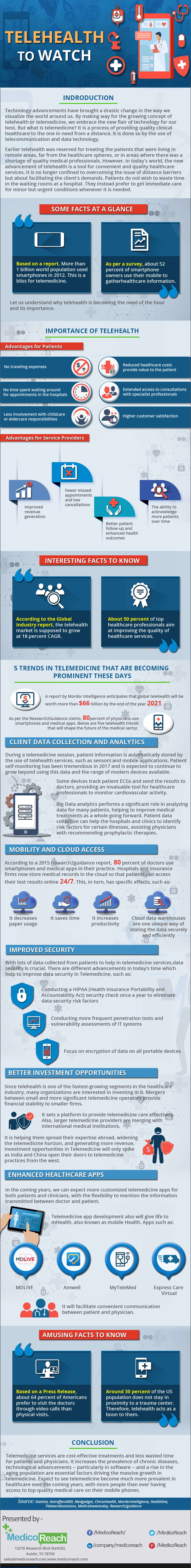 Telehealth to Watch - Medicoreach