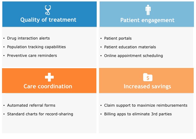 quality of treatment