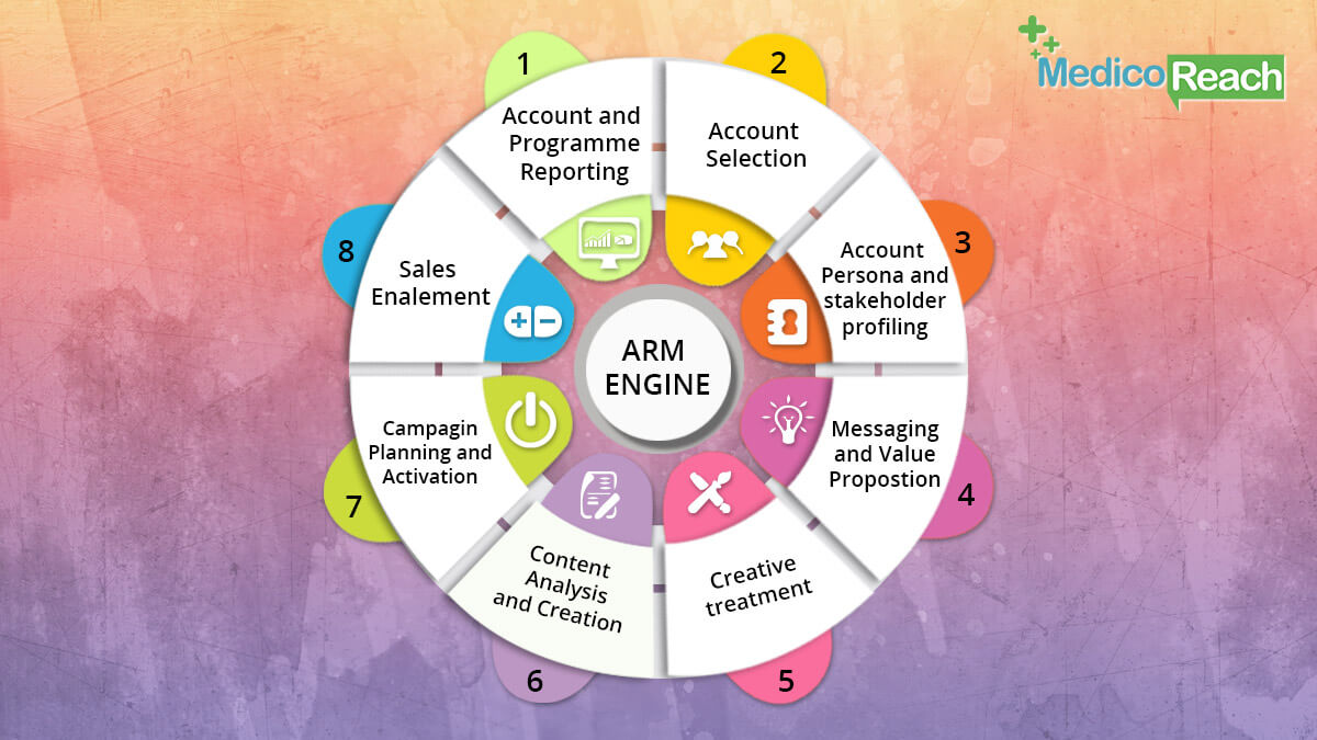 ABM Engine