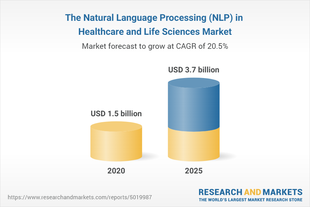 NLP in Healthcare and Life Sciences Market