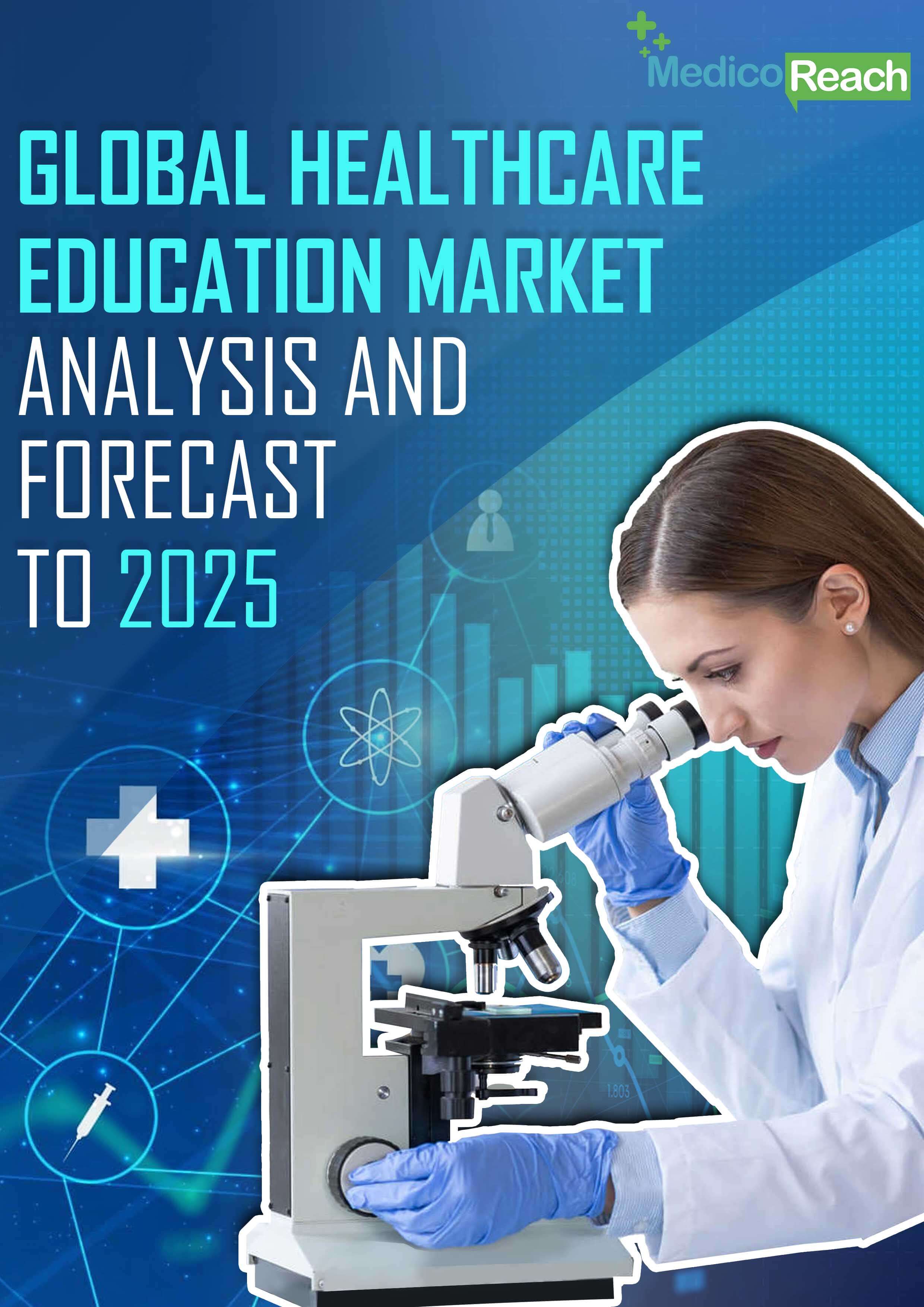Global Healthcare Education Market Analysis Market Insights