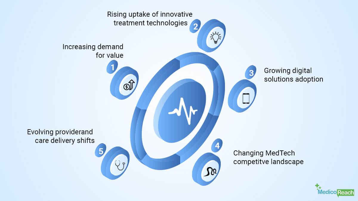 Five Market Trends Reshaping The CVD Market