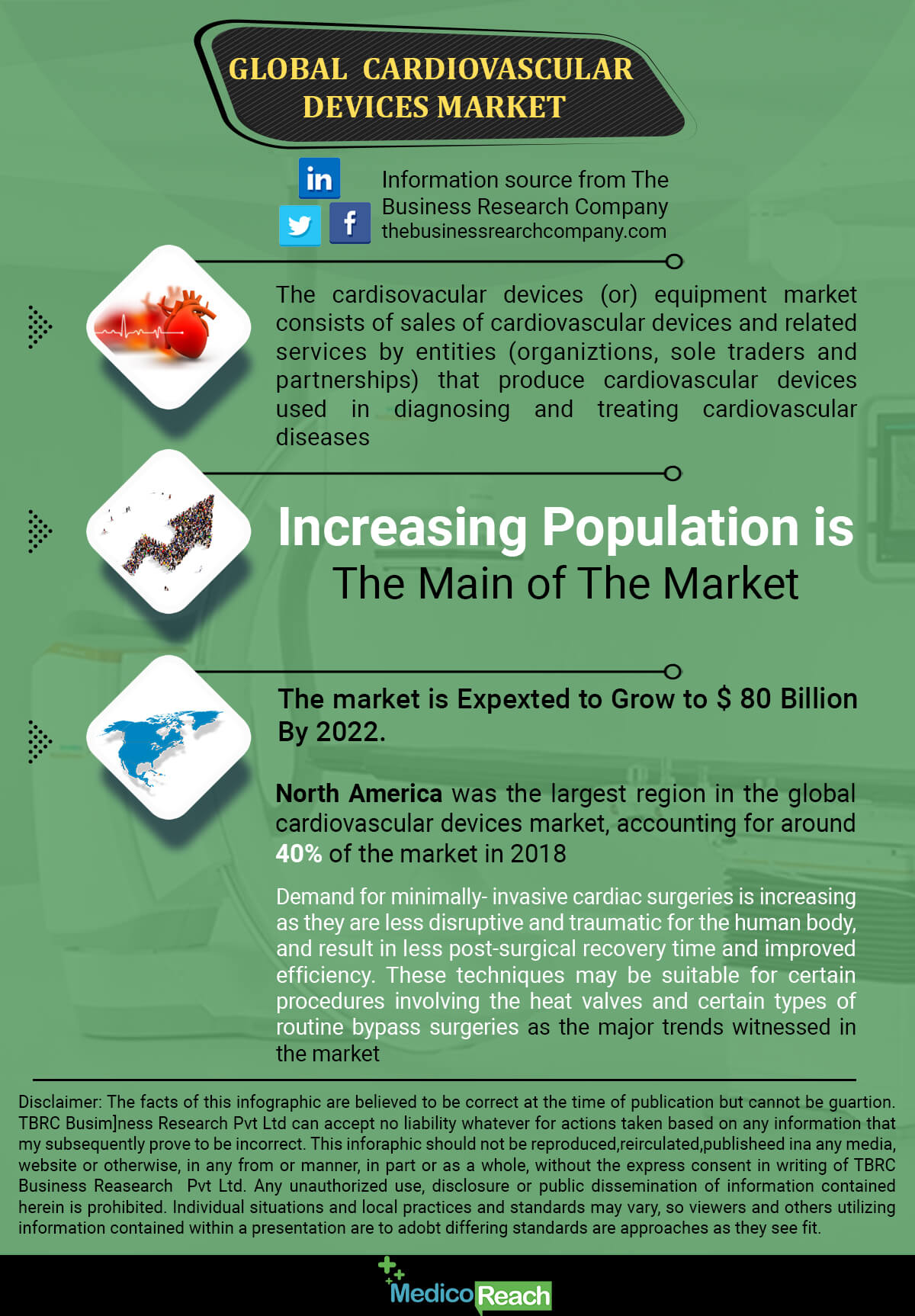 Global Cardiovascular Devices Market