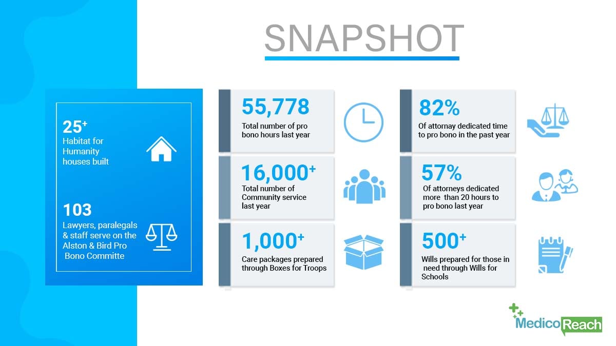 Alston and Bird Llp Stats - MR