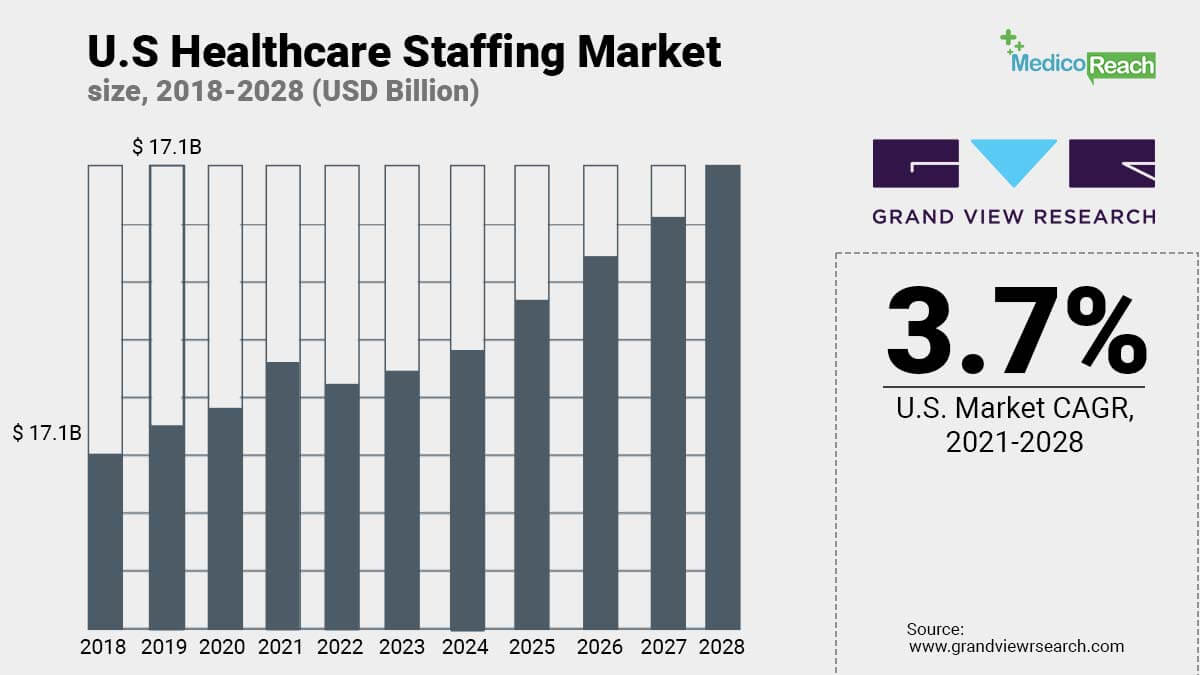 How Do These Nurse Staffing Agencies Operate