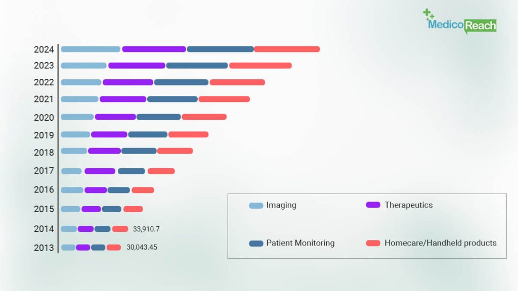 Marketing Research Trends