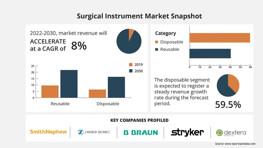 Introducing Disposable Orthopedic Surgical Instrumentation