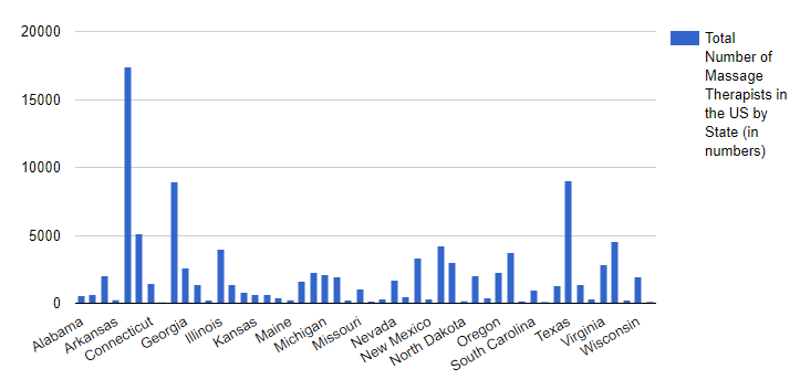 Bar Chart