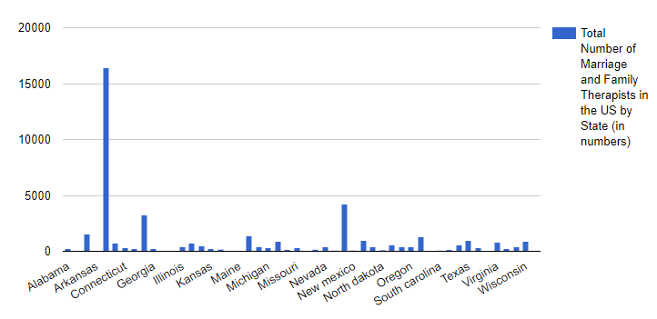 Bar Chart