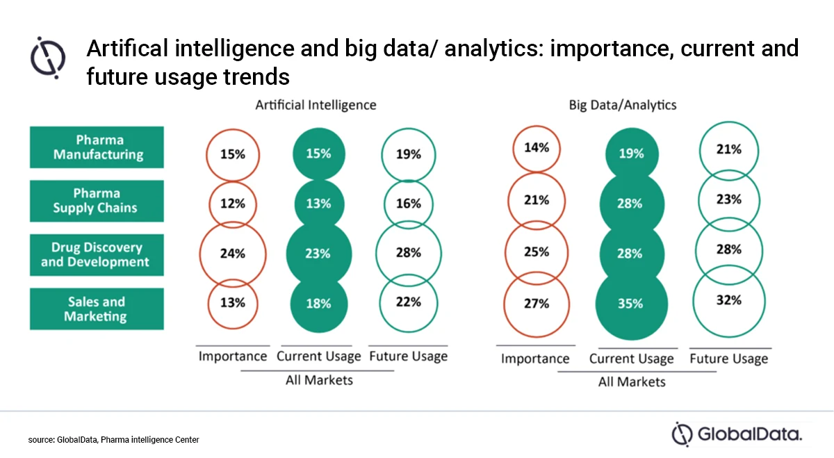 Big Data and Data Analytics