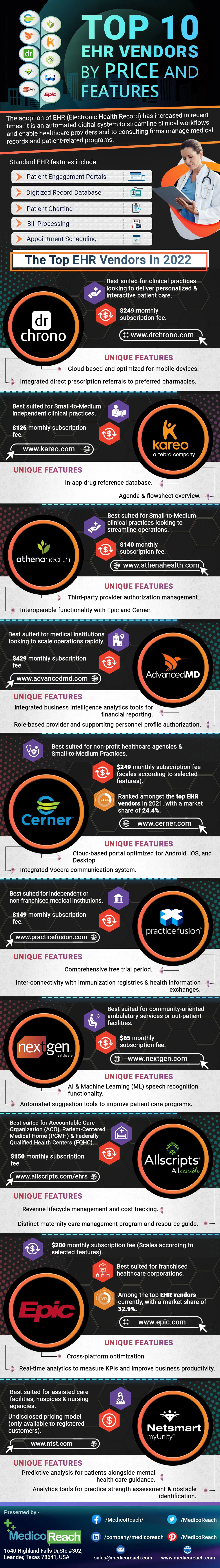 Top 10 EHR Vendors by Price and Features