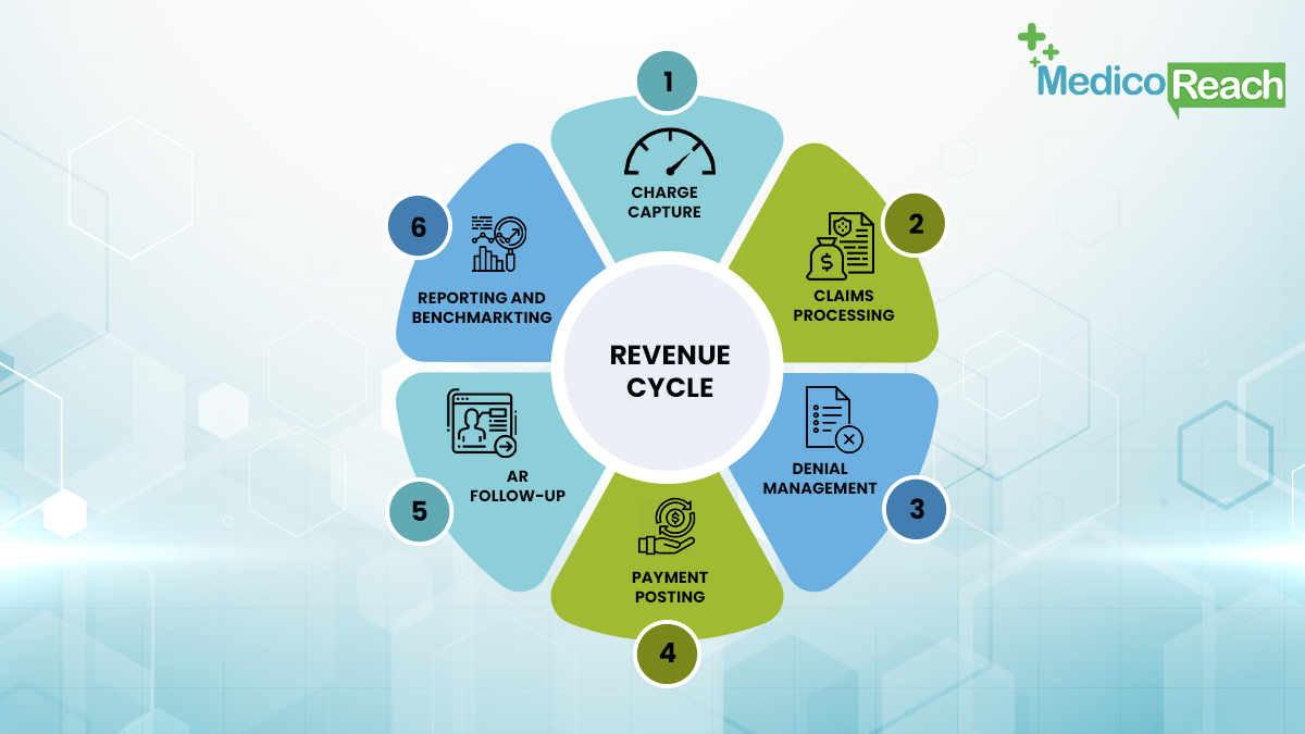 Revenue Cycle Management