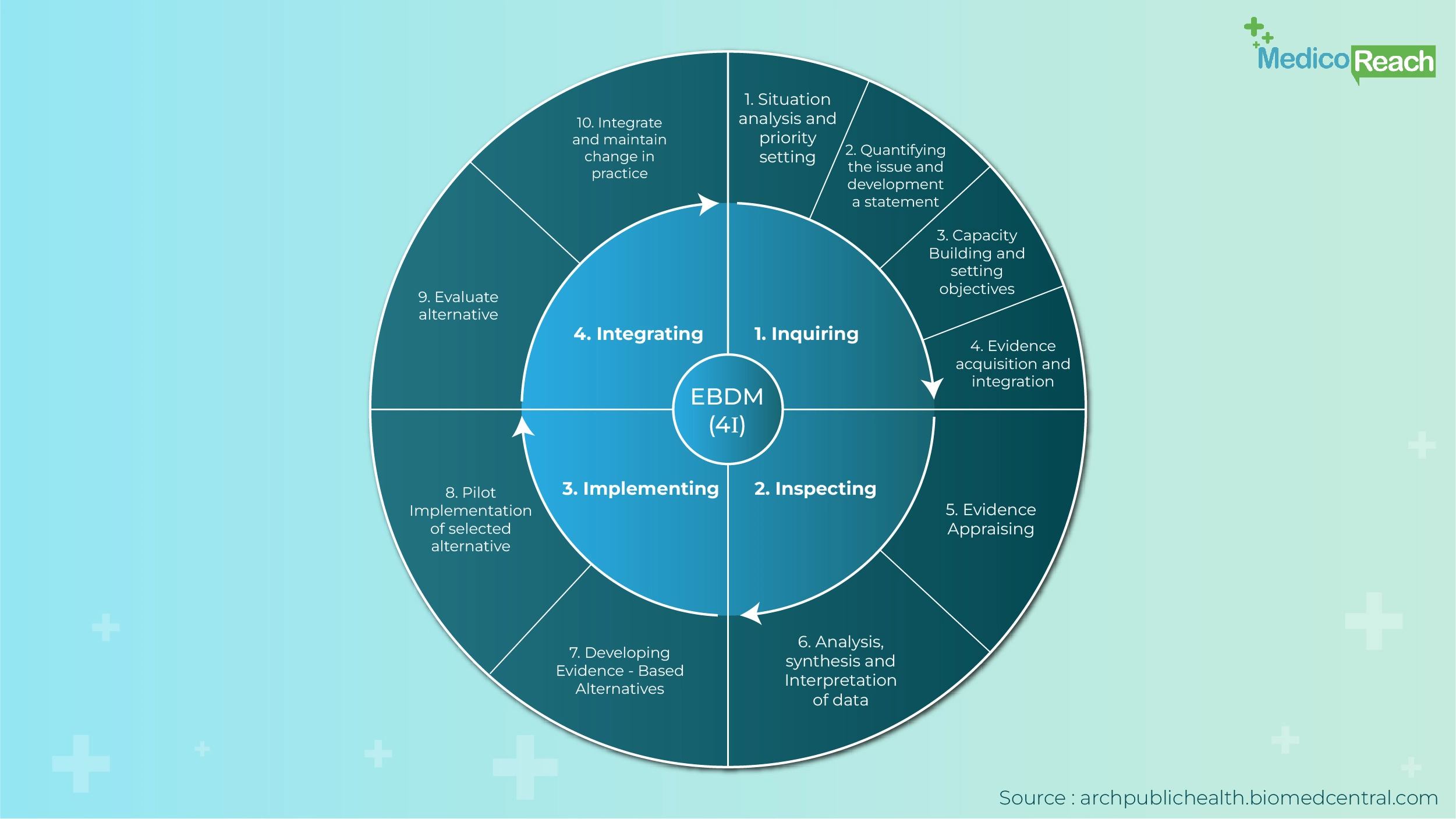 Types of Decision Making in Healthcare Management