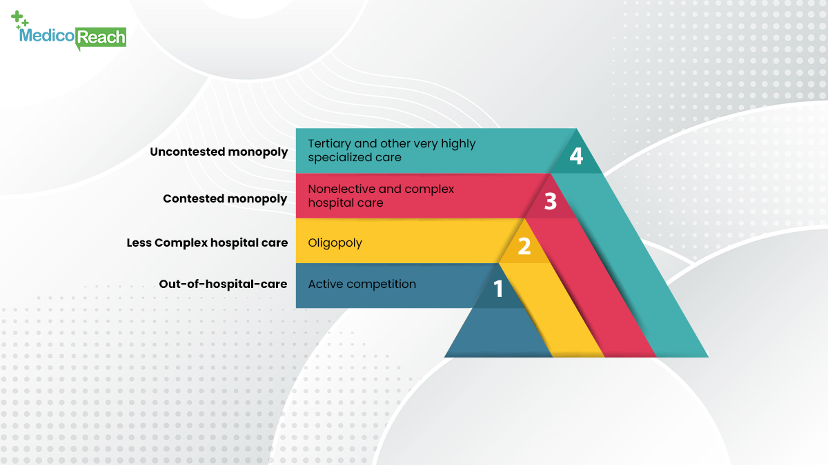 competition-is-healthier-when-care-is-less-specialized