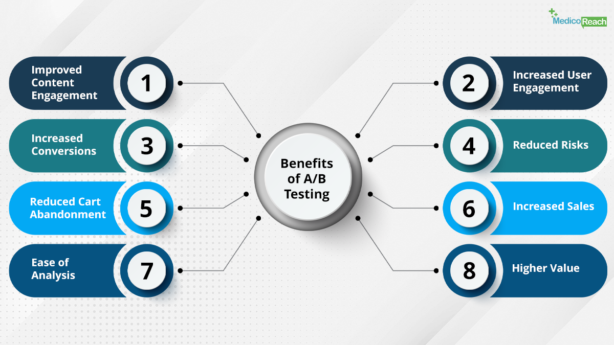 benefits-of-ab-testing